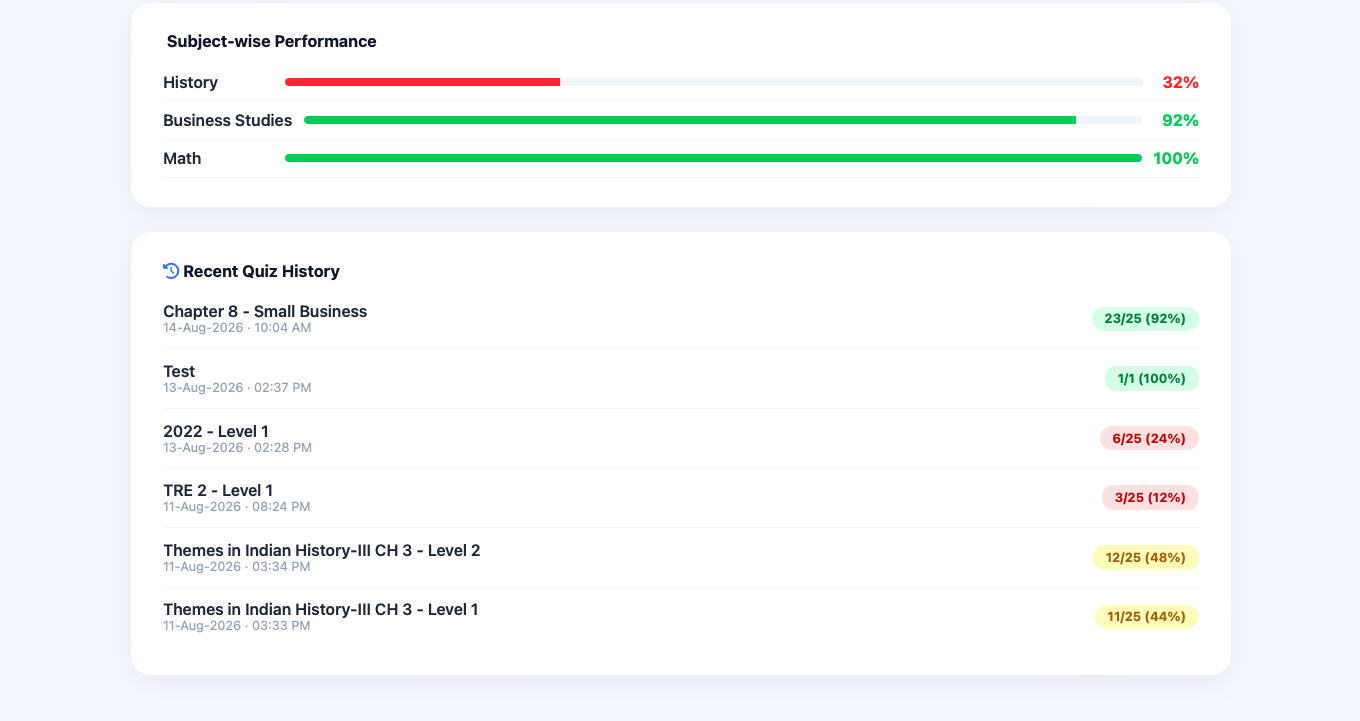 Parent dashboard showing student performance in Quizee