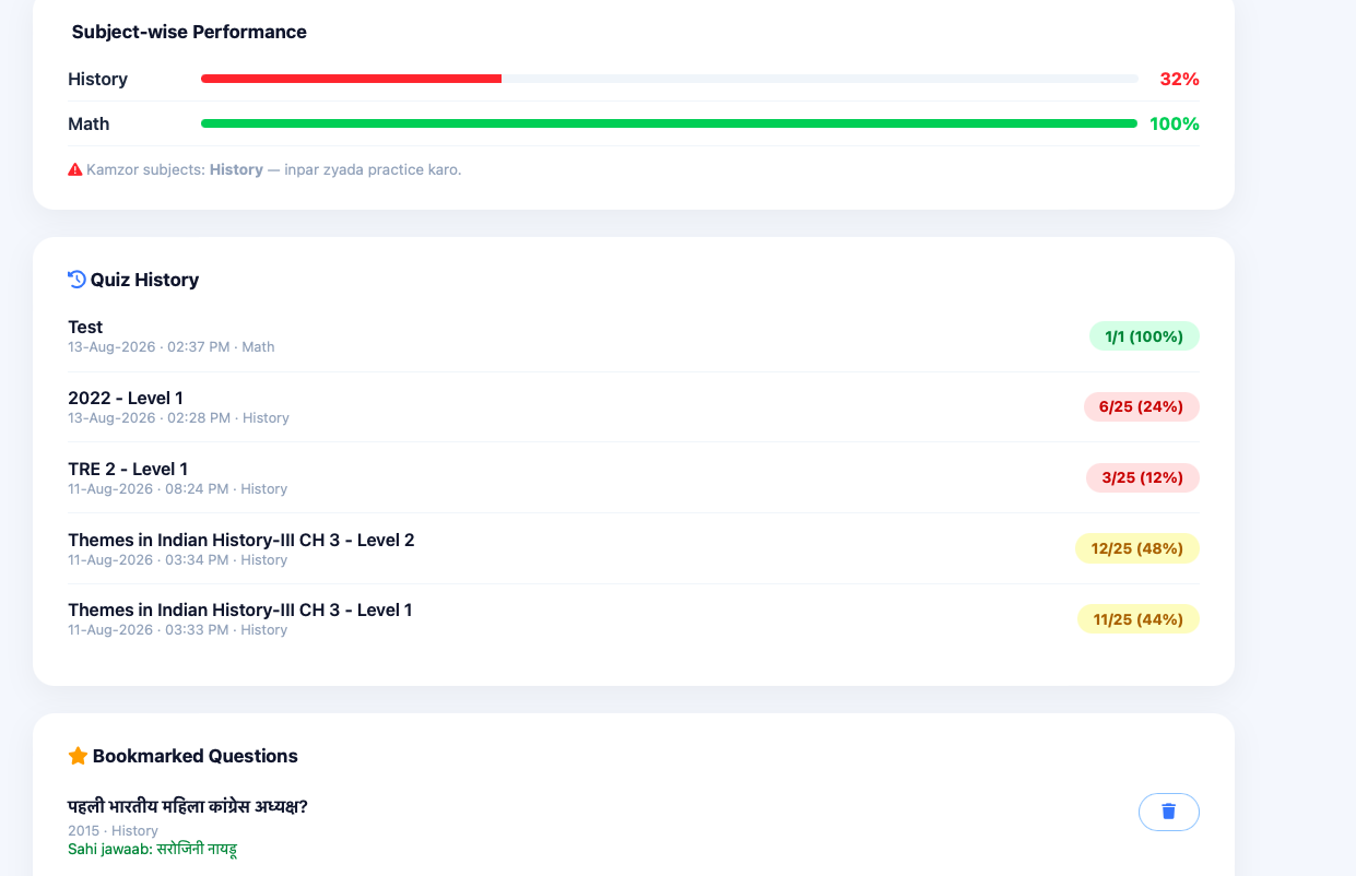 Subject-wise performance breakdown in Quizee